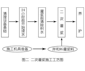 梅江灌浆料施工工艺—文字完整版