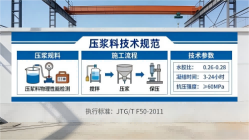梅江本地工厂讲解：说一遍公路压浆料和铁路压浆料的区别