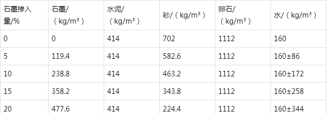梅江防静电水泥砂浆怎么做(附配比及施工方法)